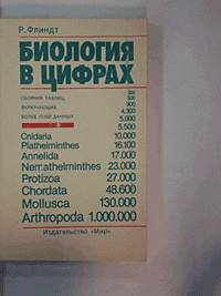 Более 10000