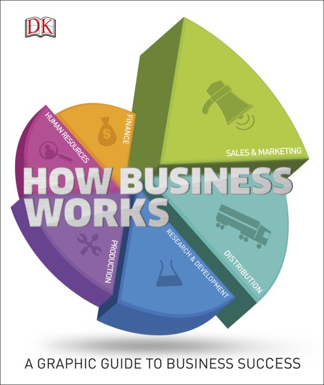 . Palffy, Georgina: How Business Works